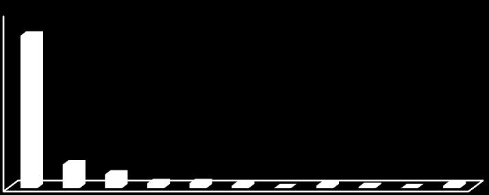 Nº de Indivíduos Mortos 108 As variações de dinâmica que ocorrem nas comunidades podem ser mascaradas em períodos de monitoramento muito curtos (ROLIM et al., 1999).