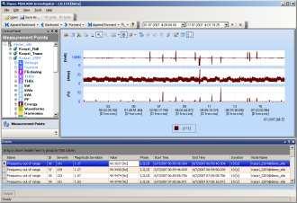 [7] Software para análise: INVESTIGATOR Função: o Investigator é a ferramenta disponibilizada para analisar os dados fornecidos pelo PQSCADA.
