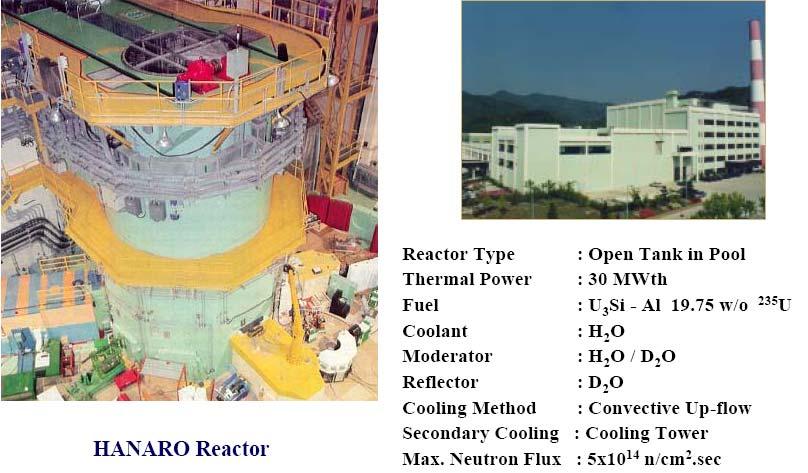 Reator HANARO (30 MW) -