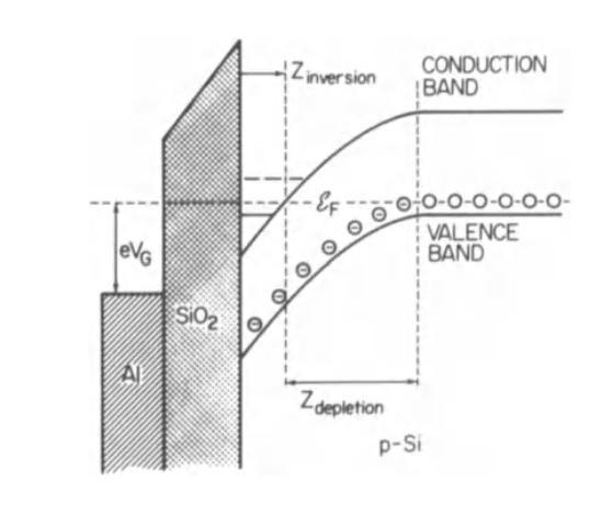 5 K) e campo magnético forte(18 T) Medição da tensão Hall e longitudinal em função da tensão do gate.