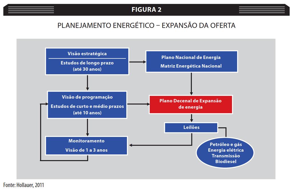 Um caso exemplar o setor elétrico