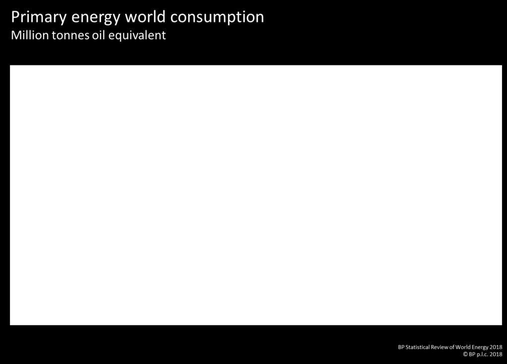 BP Statistical Review of World Energy June