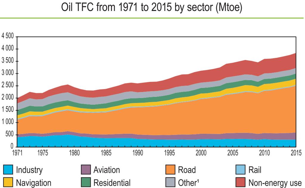 mundial de energia 1ª