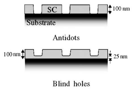 3.4 Supercondutores Nanoestruturados 69 Figura 3-11: Representação da seção transversal para os filmes de Pb com arranjos de blind holes e antidots [71].