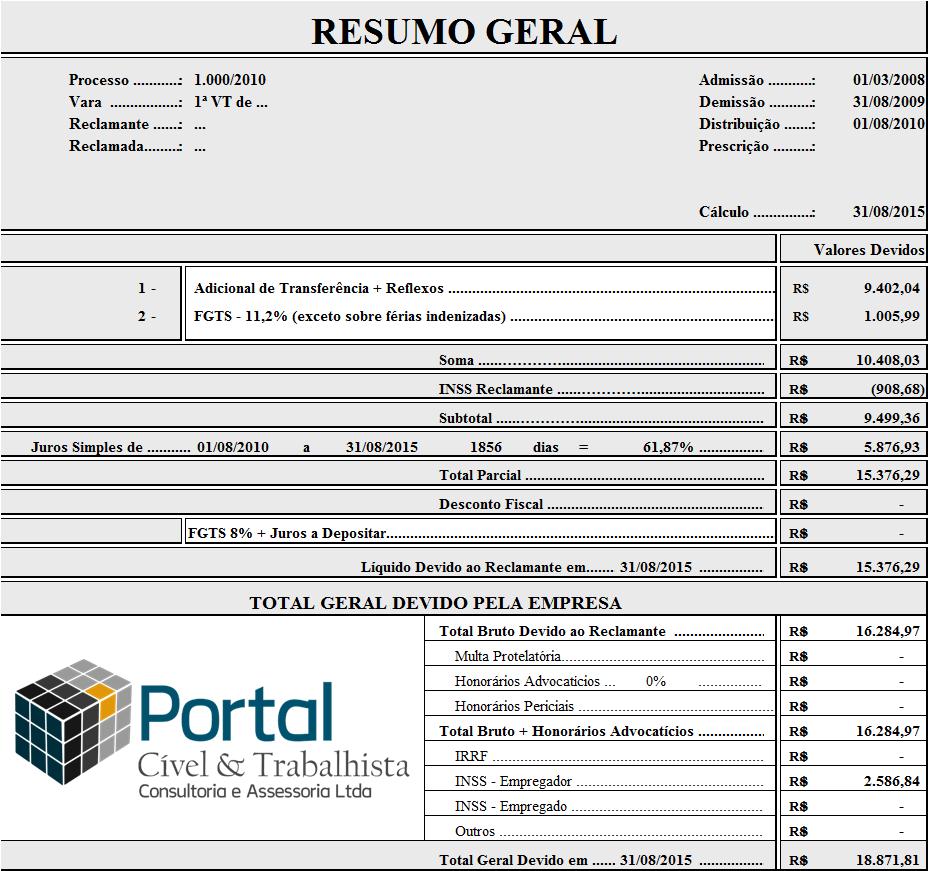 Para este caso foi aplicado o adicional de 25% sobre os salários devidos nas localidades anteriores ao período das transferências, ou seja, a partir de setembro de 2008 foi aplicado o adicional de