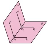 Perpendicularidade de retas e planos no espaço euclidiano Ângulo de dois semiplanos com fronteira comum. Semiplanos e planos perpendiculares.