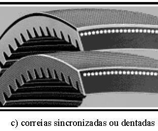 transmissões por correias planas transmissões por correias