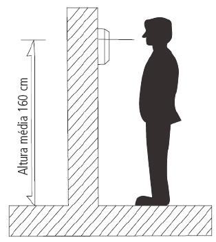 5. Fixação 5.1. Módulo interno Instalação na parede Ao realizar a fixação/instalação do produto na parede, verifique a altura ideal para a visualização da imagem de acordo com a sua necessidade.