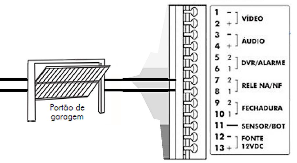 6.4. Instalação de fechadura Fechadura 1 Acionamento de travas elétricas, fechaduras ou fechos eletromagnéticos de 12 V até 15 W. Se desejar é possível instalar uma botoeira.
