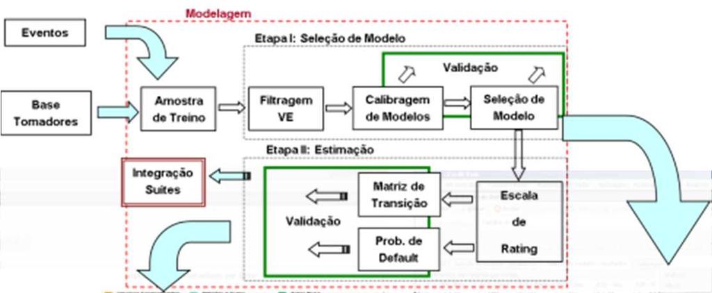 degradação do crédito com elevada antecedência; Auxilia o analista