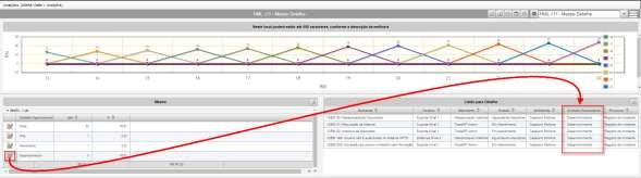 componente metre, no mesmo Painel Analytics.