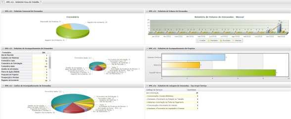 Substituição dos Gráficos em Flash Todos os componentes de geração de gráficos em Flash, da plataforma