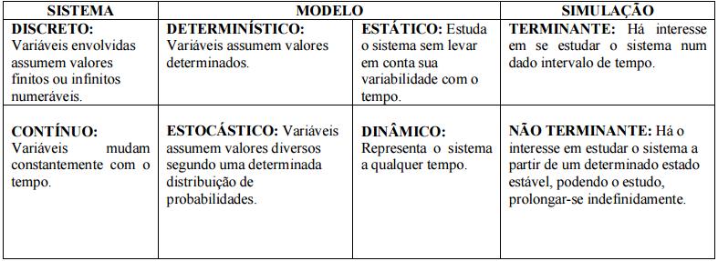 Classificação de sistema,