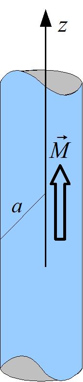 Eletrostática Magnetostática Vetor polarização P = n p Vetor magnetização M = n m n : densidade de dipolos elétricos n : densidade de dipolos magnéticos p = q d m = ISˆn φ( r) = 1 4πɛ 0 σpds r r + 1