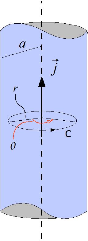 campo H. 1) Dentro do Cilindro: Consideremos um percurso circular de raio r dentro do cilindro.