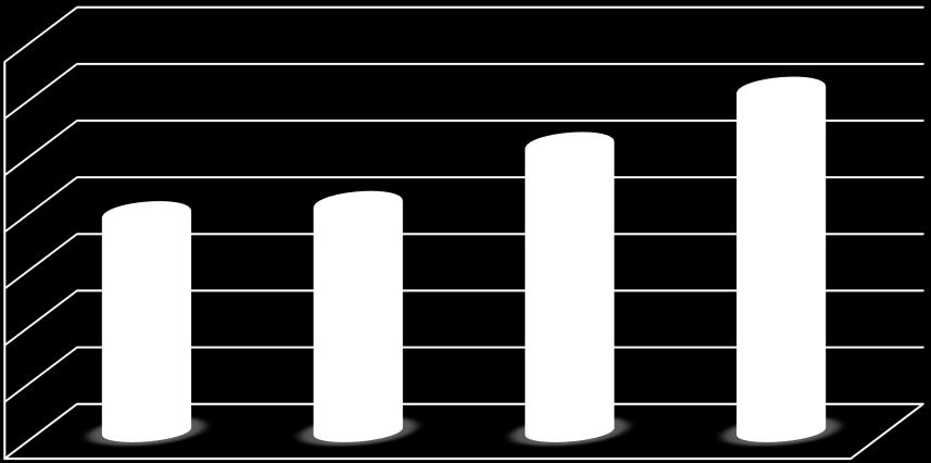 000.000,00 50.000.000,00-2014 2015 2016 2017 Figura 5 - Evolução do