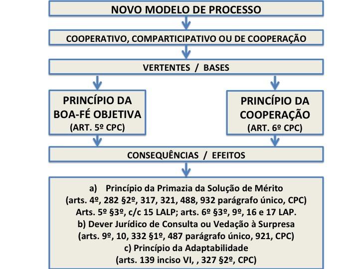 Curso/Disciplina: Processo Coletivo Aula: Processo Coletivo - 11 Professor : Fabrício Bastos Monitor : Virgilio Frederich Aula 11 REFLEXOS DO NOVO CPC NOS PROCESSOS COLETIVOS - PARTE 2.