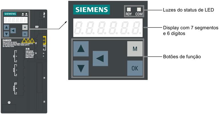 5.1 Introdução ao BOP Visão geral O servoacionamento SINAMICS V90 foi projetado com um painel básico do operador (BOP) localizado na frente do servoacionamento.