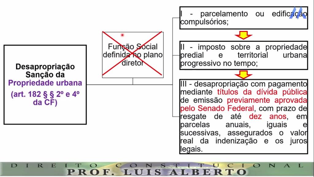 Página7 4º É facultado ao Poder Público municipal, mediante lei específica para área incluída no plano diretor, exigir, nos termos da lei federal, do proprietário do solo urbano não edificado,