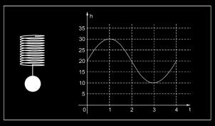 TRIGONOMÉTRICO TAREFA 2