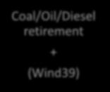 Coal/Oil/Diesel retirement +