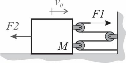 25 QUESTÃO 13: (Mecânica Geral) O bloco de massa M = 100 kg se movimenta da esquerda para a direita com velocidade constante v 0 = 1,5 m/s até que, no instante t = 0