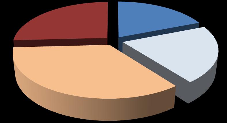 29 Gráfico 1 Classificação dos implantes quanto à presença de doenças inflamatórias peri-implantares.