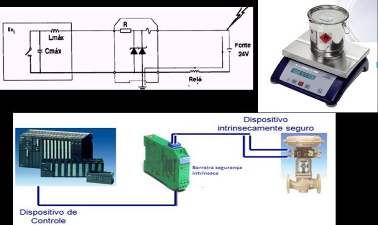 Equipamento intrinsecamente seguro Fig. Fonte https://www.