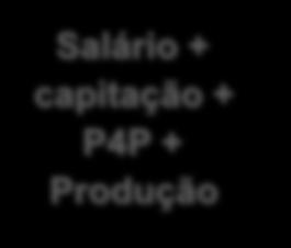 capitação + P4P +