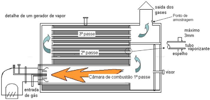 INTRODUÇÃO A energia tornou-se uma fonte limitante para o processo econômico de muitos países em desenvolvimento.