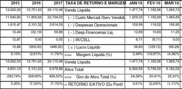 ANÁLISE DO CAPITAL INVESTIDO Por unidade