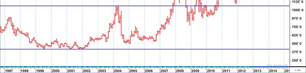 BOLSA DE CHICAGO PRIMEIRO CONTRATO DA SOJA (cents de US$ por bushel)