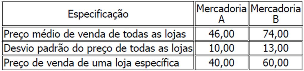 3. (FUNDATEC AFRE (SEFAZ RS, 2009) A tabela a seguir representa a distribuição de frequências da idade de uma amostra de moradores de um asilo. Utilize para resolver a questão.