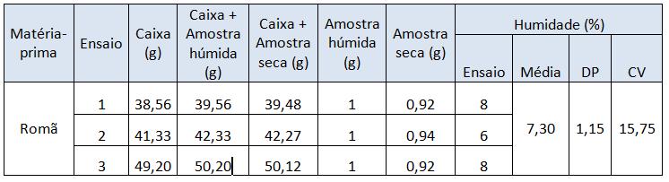 6. Anexos Tabela 1-