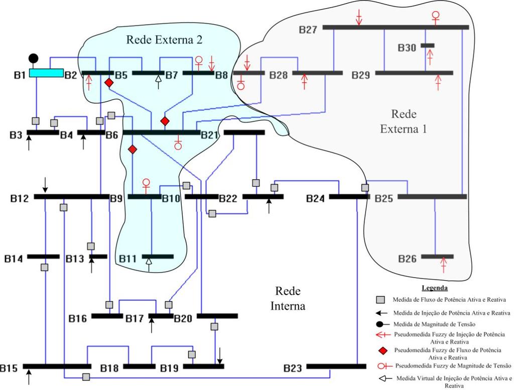 potência ativa e reativa. A soma das medidas e pseudo-medidas Fuzzy representadas é igual a 82, resultando em uma redundância total para o sistema IEEE30 barras igual a 1.3898.