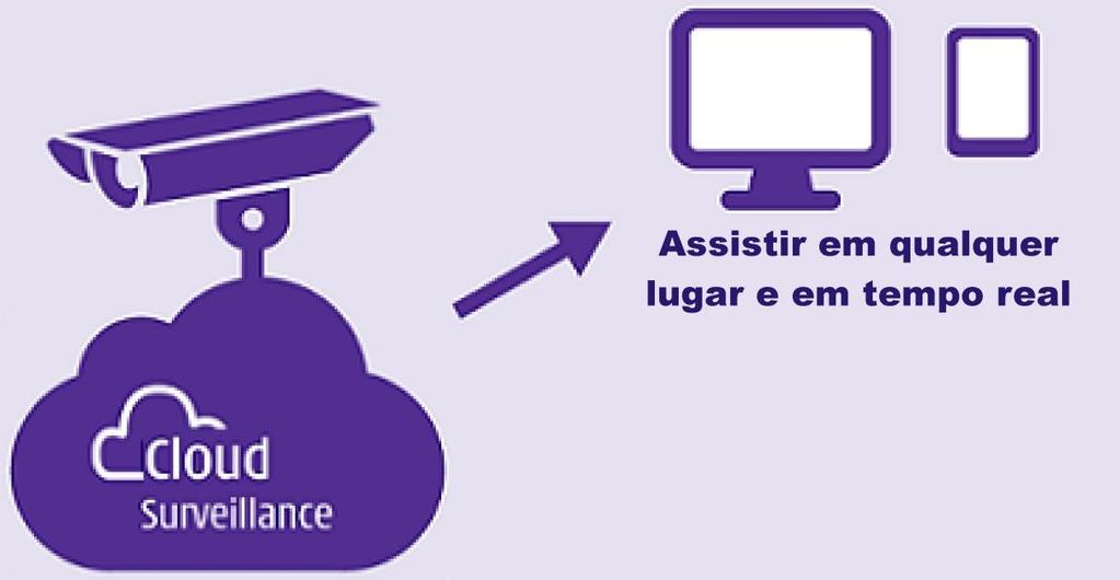 Avaliação de dependabilidade de Video Surveillance as a Service