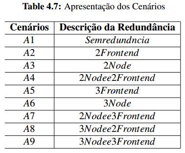 Resultados Estudo de Caso