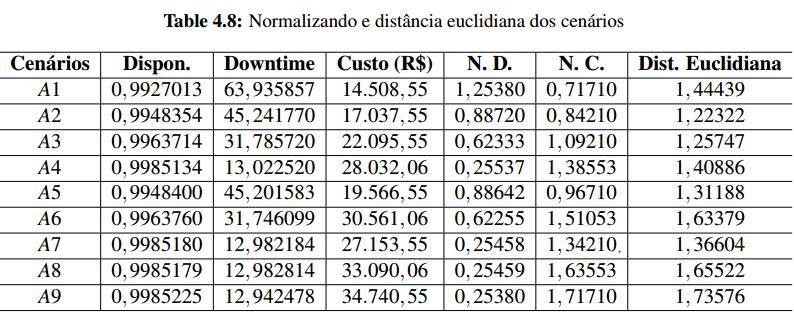 Resultados Estudo