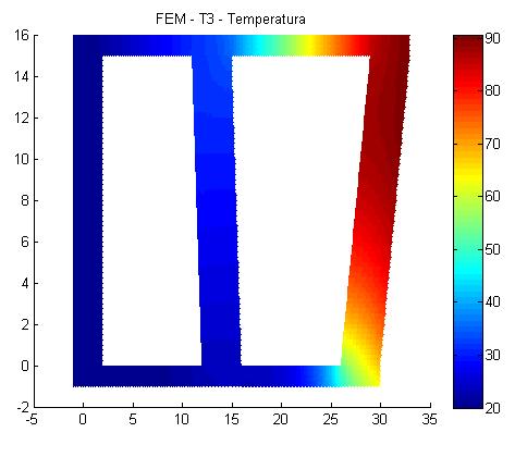 c) Térmco T3 (Cº) d) Acoplado T3 (kn/cm²) Fgura 2.8 Problema acoplado Contornos das temperaturas e das tensões von Mses para as malhas consderadas.