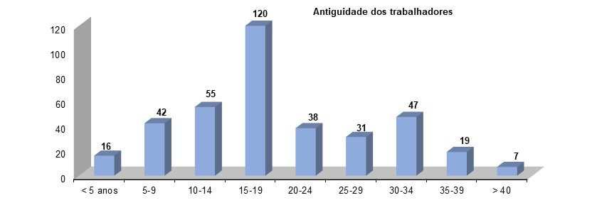 BALANÇO SOCIAL 2016 2.5.