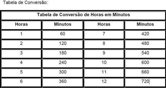 Organização do Material: Cada dominó possui 28 peças, as quais poderão ser utilizadas por 2 a 4 jogadores.