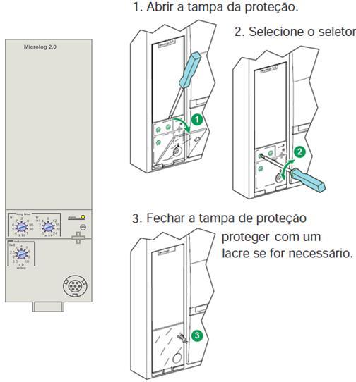 0 parametrizar a unidade