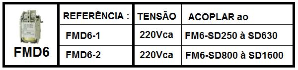 Bobina de Abertura - FMD6 (MX) É a bobina de desligamento à emissão de corrente, causa a abertura do disjuntor quando a tensão em seus terminais for superior a 70% da