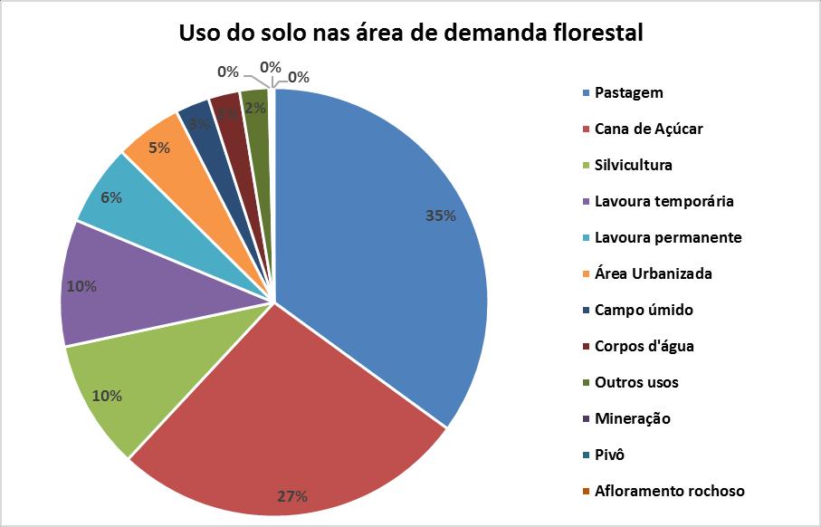 Quantificação da demanda florestal exceto áreas especiais por Grupo Grupo de AC Área total (Km²) Área da demanda % da demanda na % da demanda florestal (Km²) área total total DECPER 6.998,95 4.