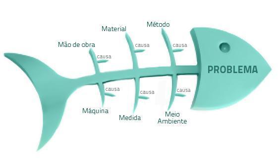 MASPP FASE 3: