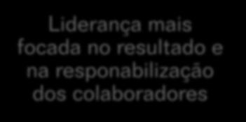 Acompanhar as mudanças societais e das empresas