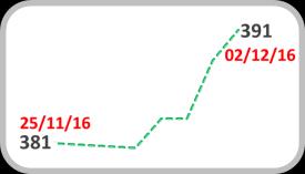 jun-16 jul-16 ago-16 set-16 out-16 nov-16 dez-16 Aversão ao Risco EMBI Po