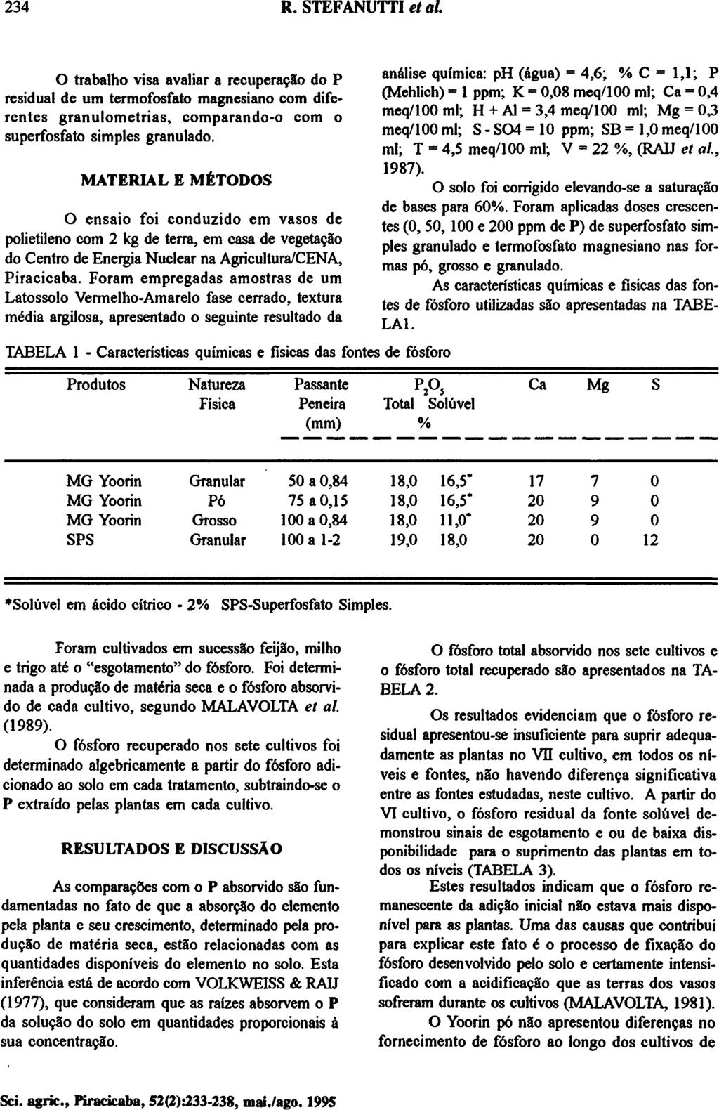 O trabalho visa avaliar a recuperação do P residual de um termofosfato magnesiano com diferentes granulometrias, comparando-o com o superfosfato simples granulado.