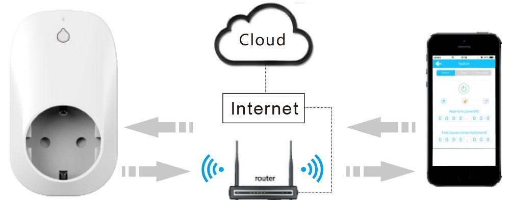 INFORMAÇÕES BÁSICAS Este dispositivo WiFi foi desenvolvido com a mais recente tecnologia WiFi.