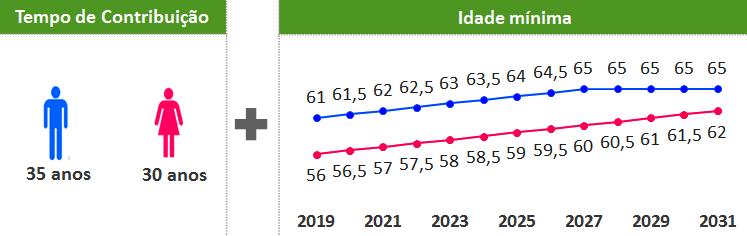 Fonte: http://www.economia.gov.